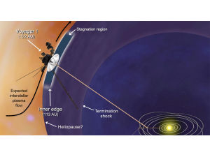���� ���� Voyager ��������� ����� ������� ����������� ������������