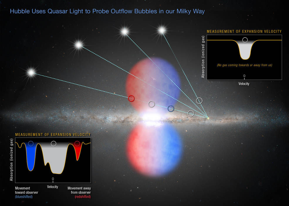 Астрофизики подсчитали количество темных дыр в Млечном пути