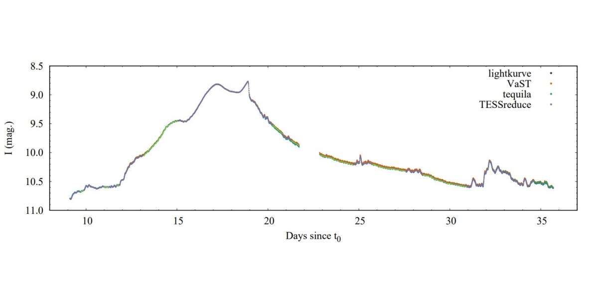 Ученые исследовали звезду Nova Vulpeculae 2021