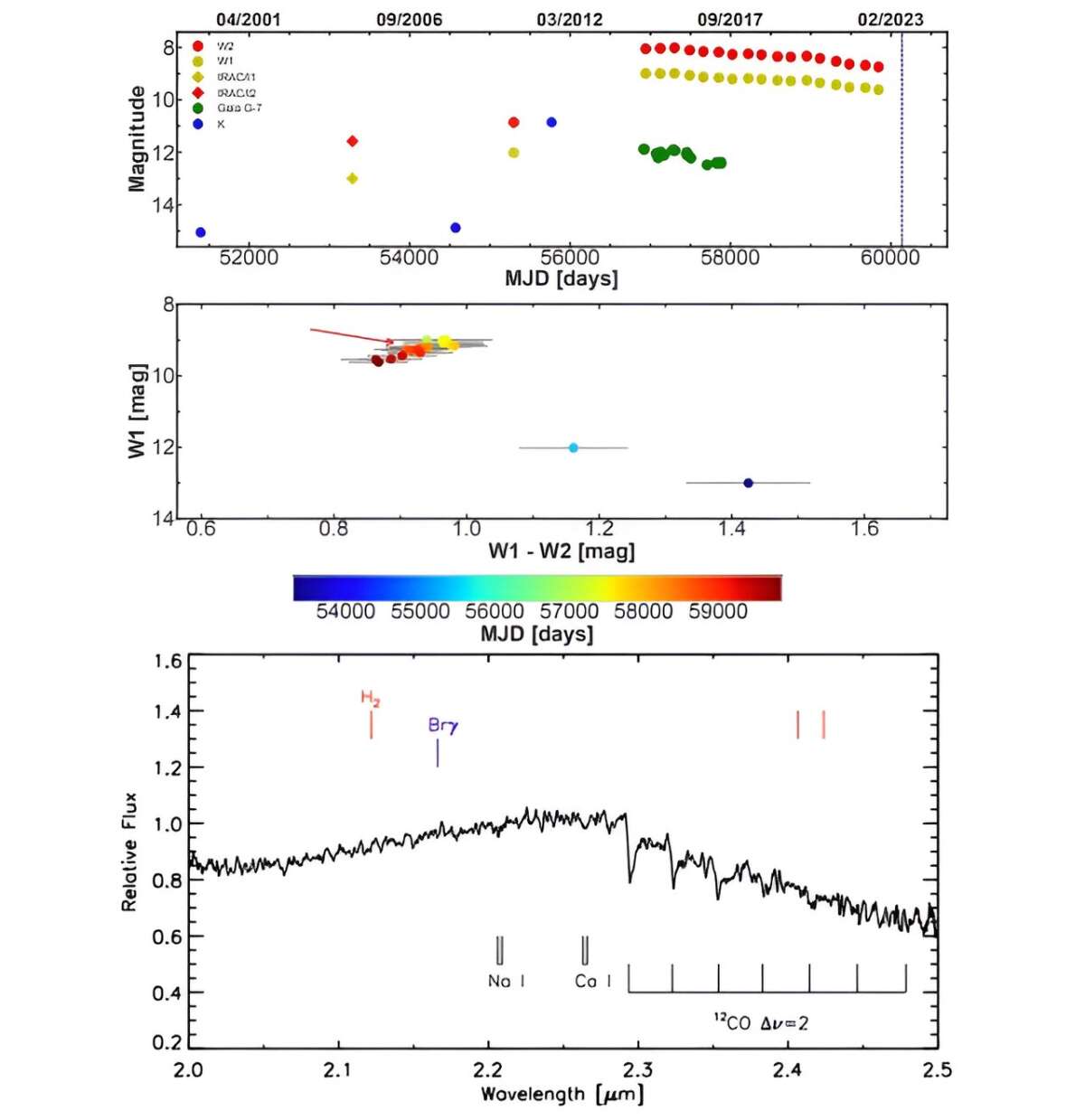 Найдено четыре новых эруптивных молодых звездных объекта
