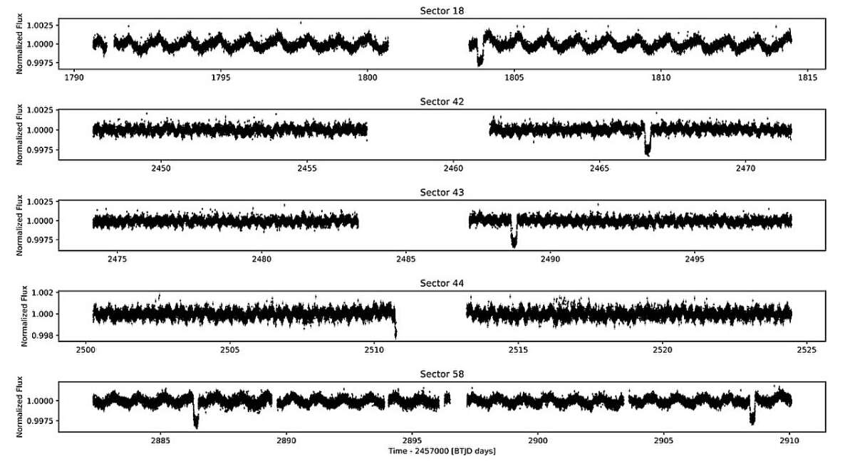 Астрономы с помощью спутника TESS обнаружили новую экзопланету-типа юпитера с теплым окружением